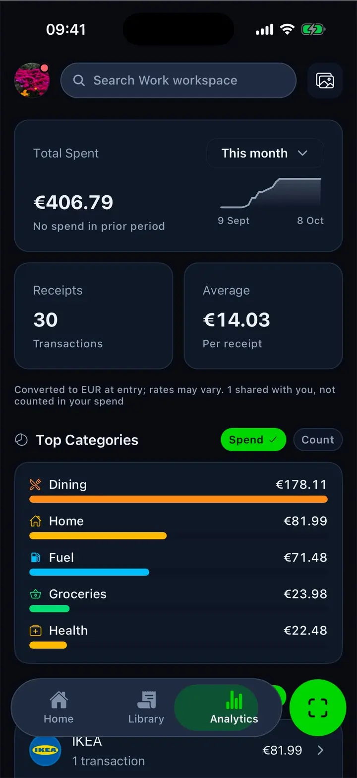 Tab's insights: spending by category and the top shops